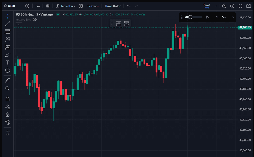 Forex Trading Chart